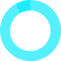 small-circle